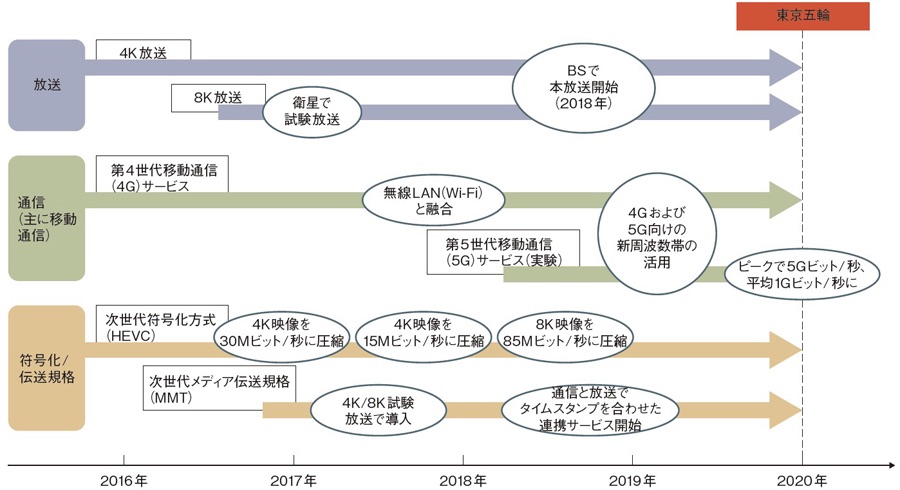 5G_roadmap