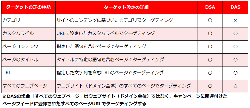 DSAとDASの違い