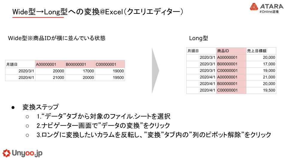 ワイド型のデータをロング型に変換する手法まとめ 1