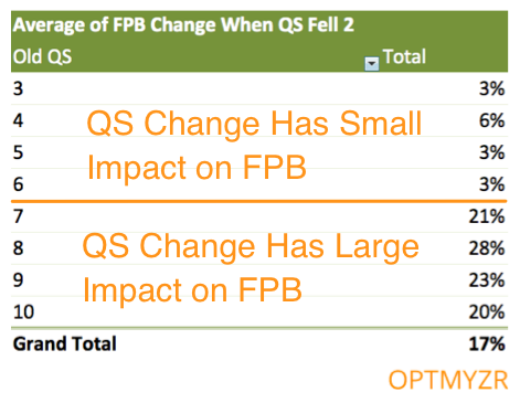 FPB-Impact-When-QS-Drops-2