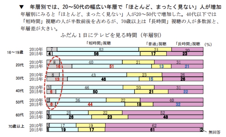 NHK-away-TV