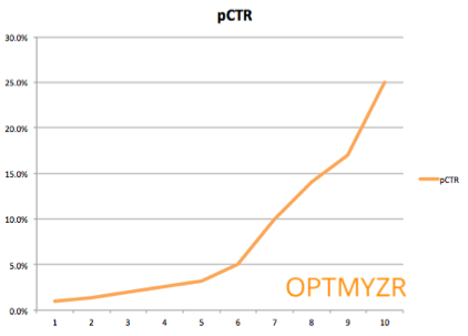 QS-pCTR