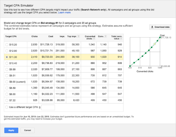 Target CPA Simulator Social Post Image_July 2015