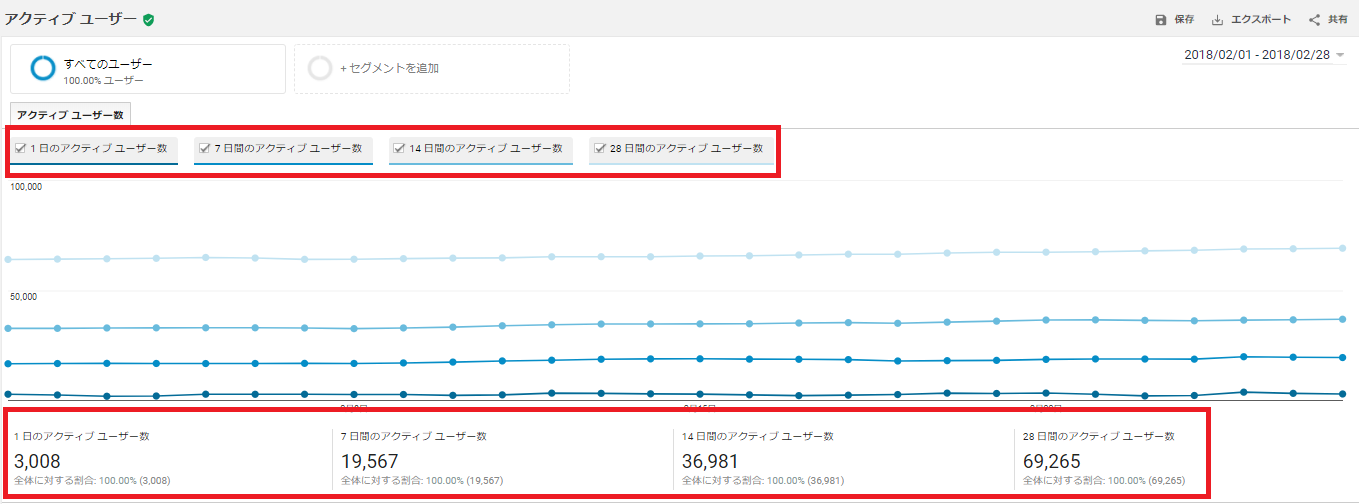 Google Analytics アクティブユーザー