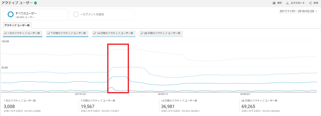 Google Analytics アクティブユーザー