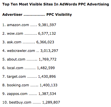 adwords-searchmetrics