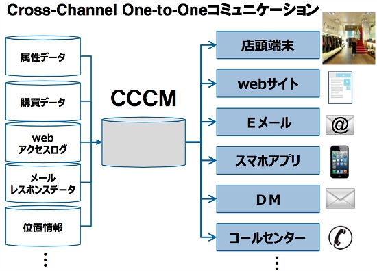 cccm