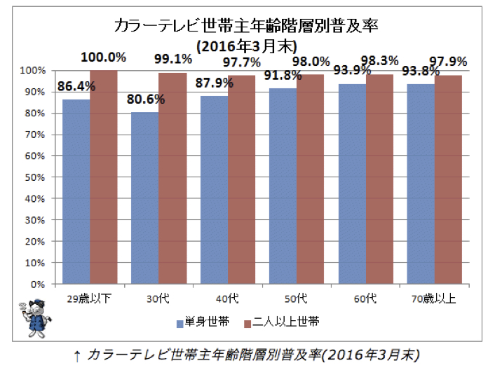 colorTV-usage