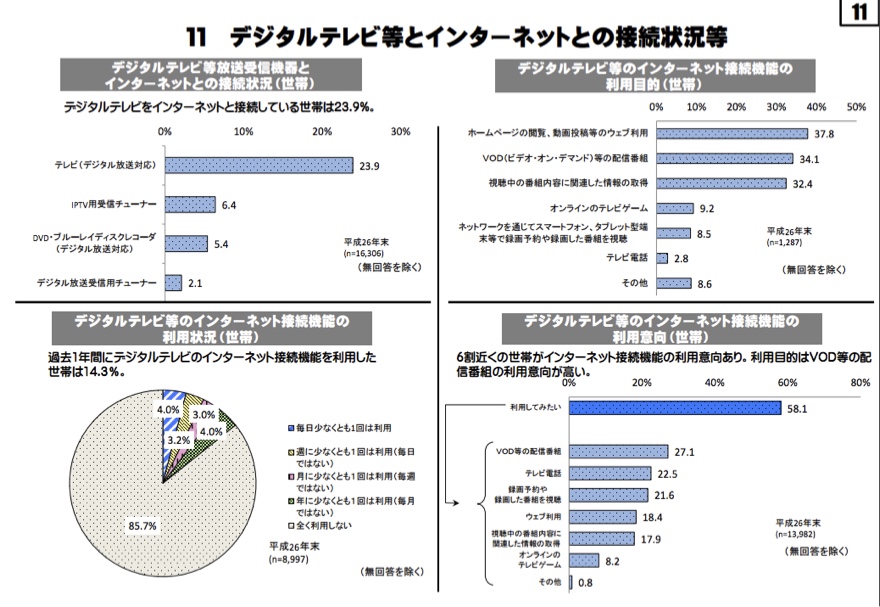 connectedTV_JP