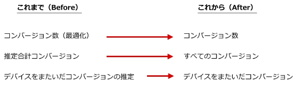 conversion_column_change