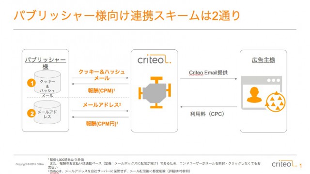 criteo4