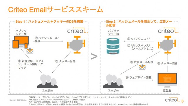 criteo5