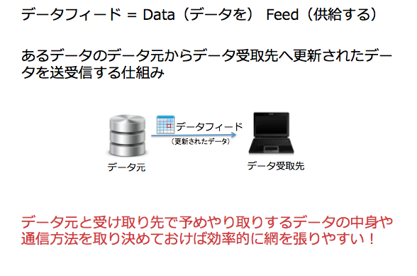 datafeed