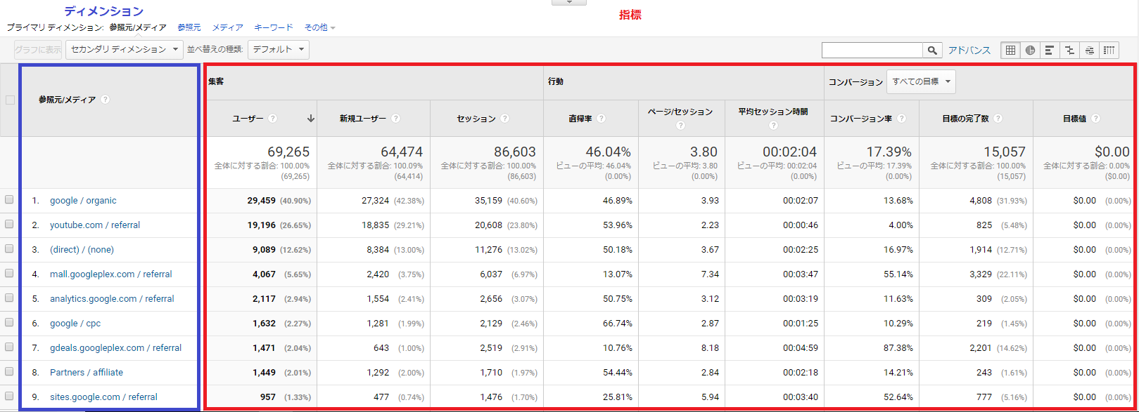 Googleアナリティクスのディメンション