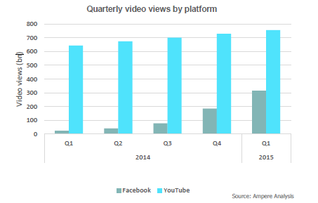 facebook-vs-youtube-views