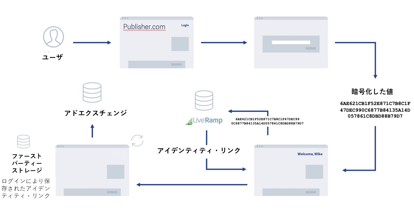 Index Exchangeのソリューション