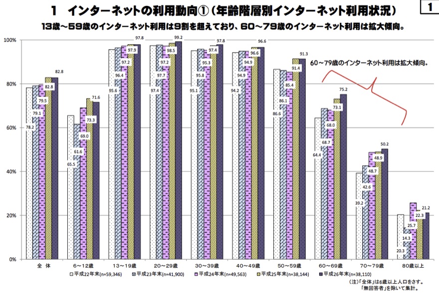 internet-usage