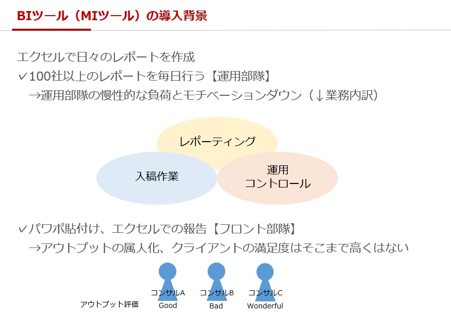 株式会社デジタルアイデンティティのBIツールの導入背景