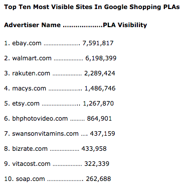 pla-searchmetrics