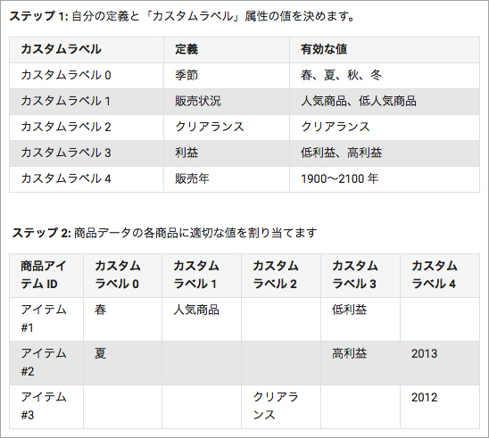 Google ショッピング広告 商品グループ 2