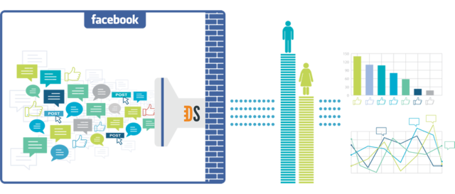 ソーシャルアナリティクスのPulsarがFacebookのトピックデータを提供