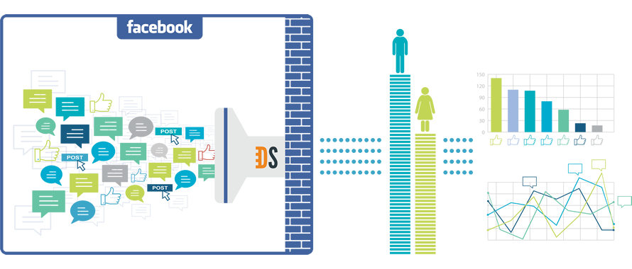 ソーシャルアナリティクスのPulsarがFacebookのトピックデータを提供