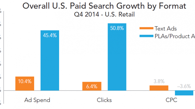 rkg-q4-2014-paid-search-text-vs-pla-growth