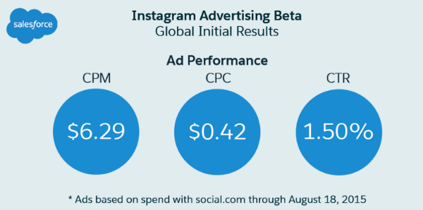 salesforce-benchmark