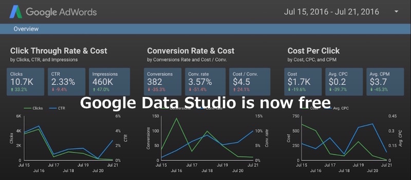 Googleデータポータル（Looker Studio）を無料提供