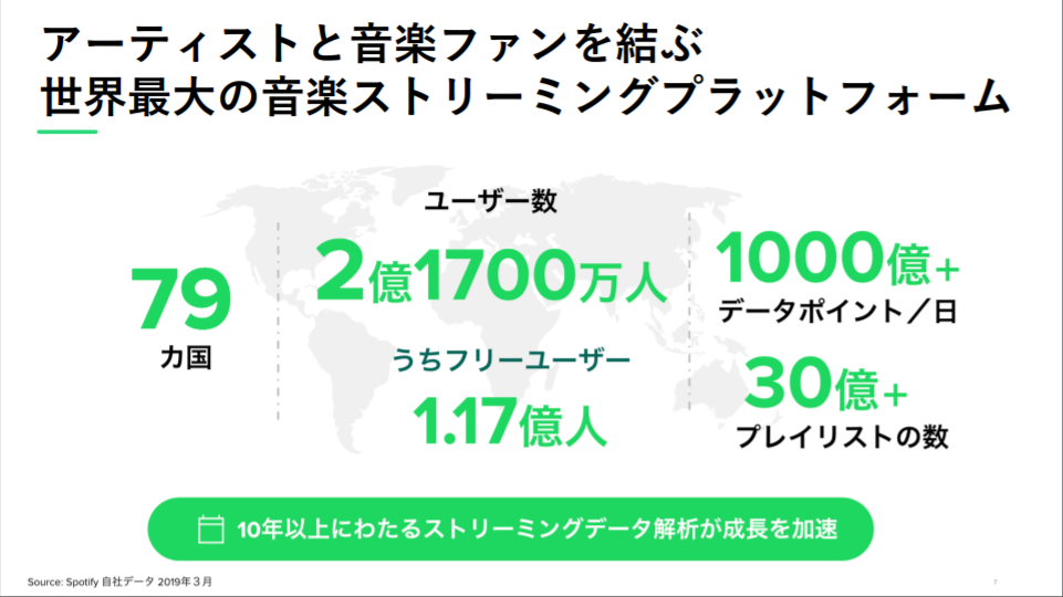 Spotify 概要