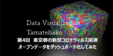 BIツールDomoで東京都の新型コロナウィルス関連オープンデータを可視化してみた