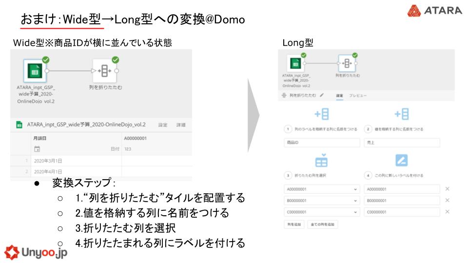 ワイド型のデータをロング型に変換する手法まとめ 3