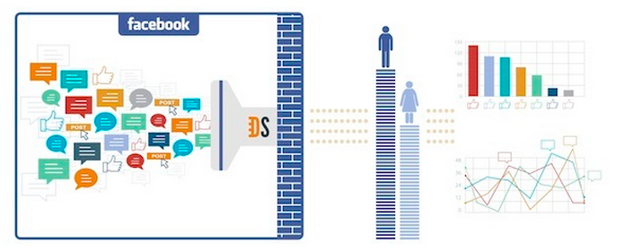 Facebookの新プロダクト、トピックデータとは？