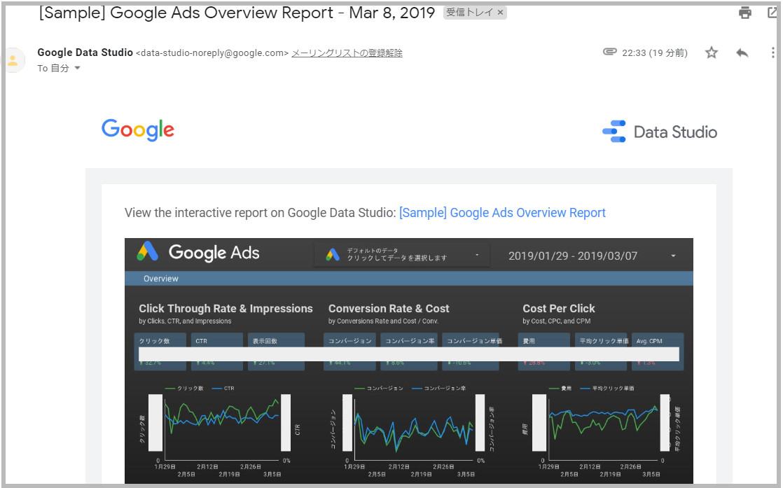 Looker Studioからメールで送付されたレポート