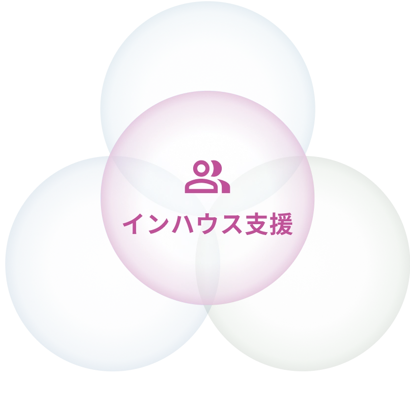 アタラのインハウス支援サービスのイメージ図